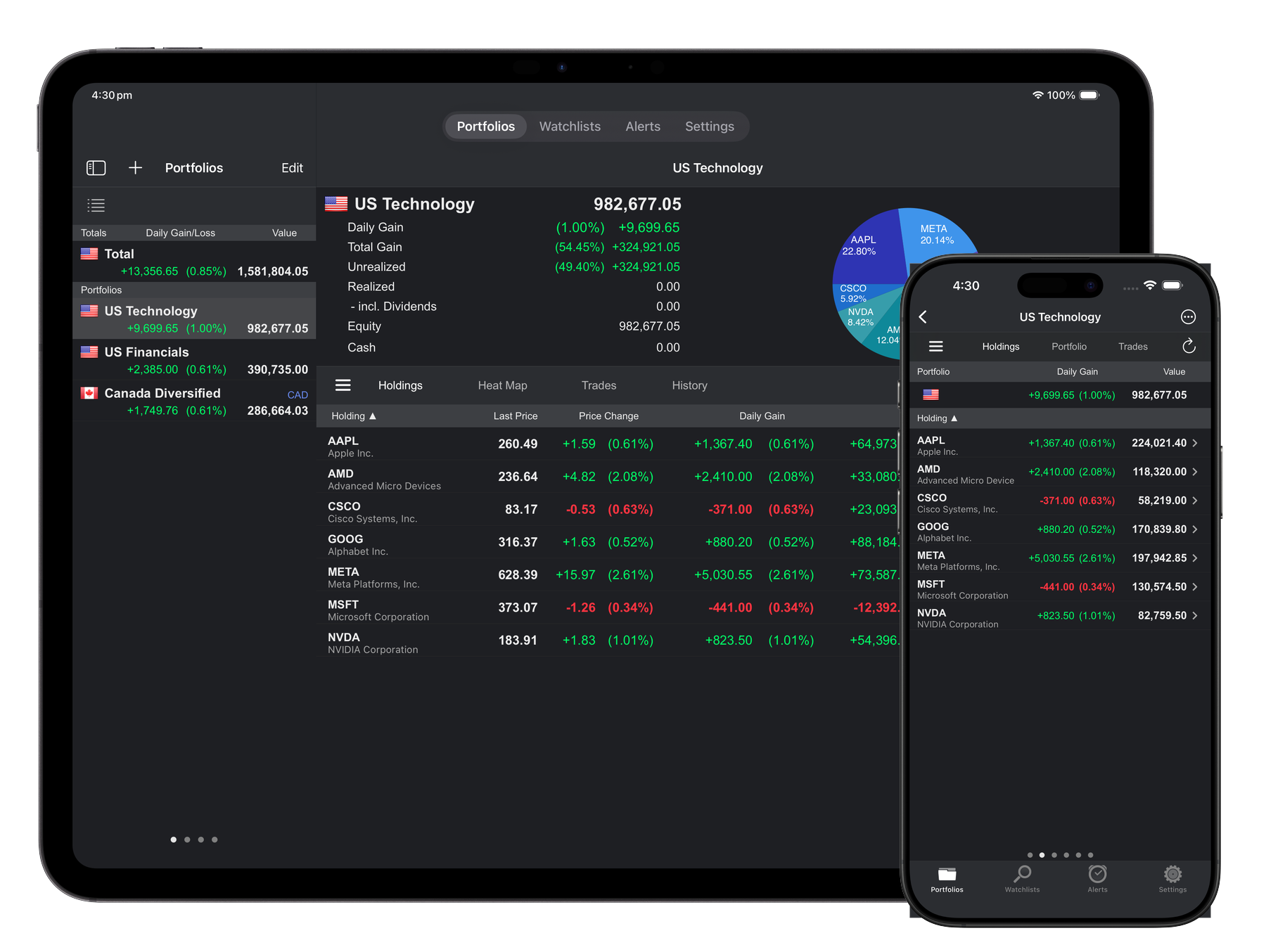 Portfolio Trader charts and performance analysis
